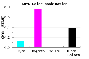 #89259D color CMYK mixer