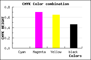 #892930 color CMYK mixer