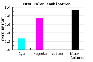 #0E0513 color CMYK mixer
