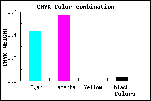 #8E69F7 color CMYK mixer