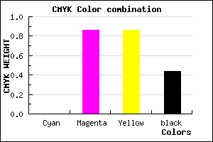 #8E1414 color CMYK mixer