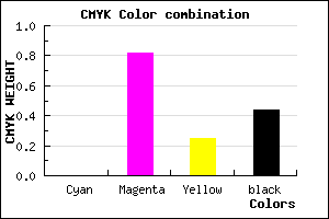 #8E1A6B color CMYK mixer