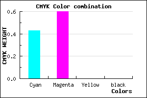 #9066FE color CMYK mixer