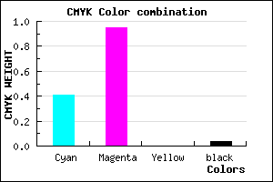 #900DF5 color CMYK mixer
