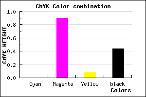 #900E84 color CMYK mixer