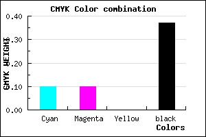 #9090A0 color CMYK mixer