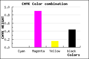 #900F7A color CMYK mixer