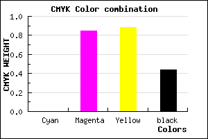 #901512 color CMYK mixer