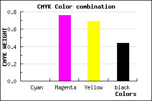 #90222C color CMYK mixer