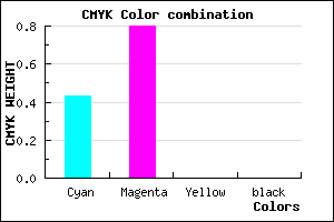 #9032FE color CMYK mixer
