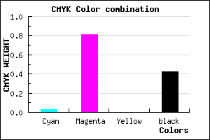 #911D95 color CMYK mixer