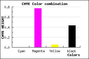 #91218A color CMYK mixer