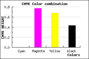 #91212E color CMYK mixer