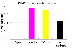 #91242C color CMYK mixer