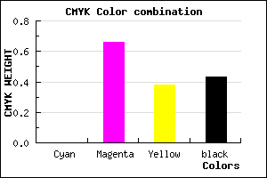 #91325A color CMYK mixer