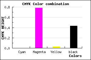 #92208E color CMYK mixer
