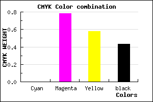 #92203E color CMYK mixer