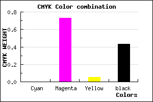 #92278B color CMYK mixer