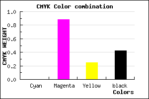#93126E color CMYK mixer