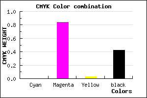 #93178F color CMYK mixer