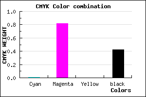 #931B95 color CMYK mixer