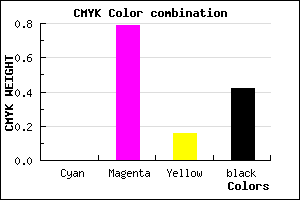 #931F7C color CMYK mixer