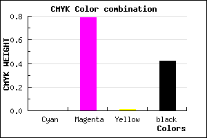 #931F92 color CMYK mixer