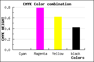 #931F38 color CMYK mixer