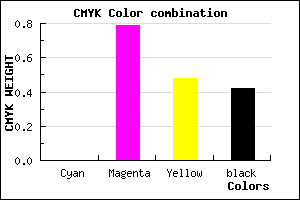 #931F4D color CMYK mixer