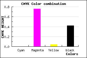 #93248D color CMYK mixer