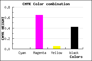 #93338B color CMYK mixer