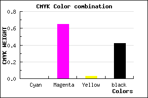 #93338E color CMYK mixer