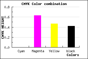 #93364E color CMYK mixer