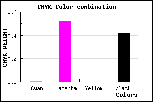 #934895 color CMYK mixer