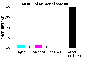 #949498 color CMYK mixer