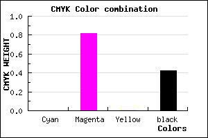 #941B93 color CMYK mixer