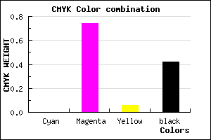 #94278B color CMYK mixer