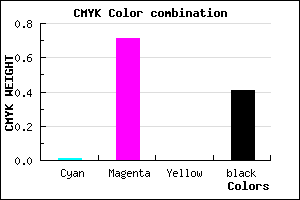 #942C96 color CMYK mixer