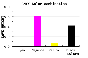 #943A89 color CMYK mixer