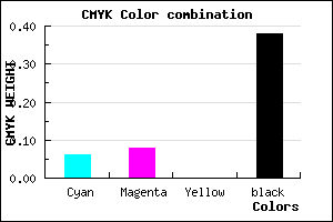 #95939F color CMYK mixer