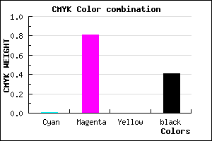 #951C96 color CMYK mixer