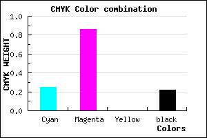 #951CC6 color CMYK mixer