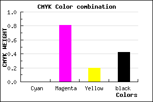 #951D77 color CMYK mixer