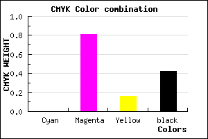 #951D7D color CMYK mixer