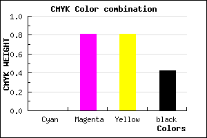 #951D1D color CMYK mixer