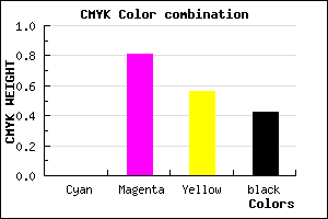 #951D42 color CMYK mixer