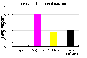 #951D61 color CMYK mixer