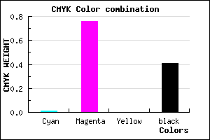 #952496 color CMYK mixer