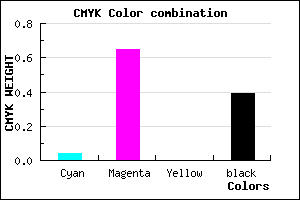 #95379B color CMYK mixer