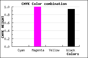 #0F000F color CMYK mixer